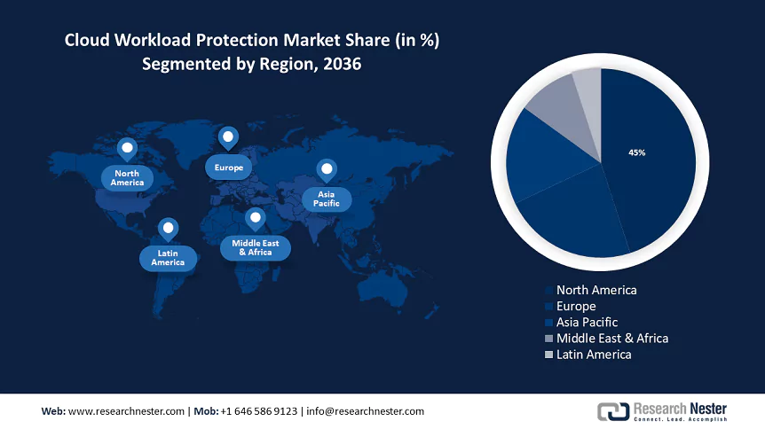Cloud Workload Protection Market Size